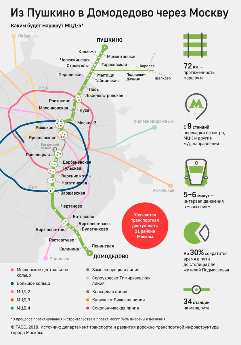 Было бы неплохо построить новую линию метро в Москве | MDV95 | Дзен