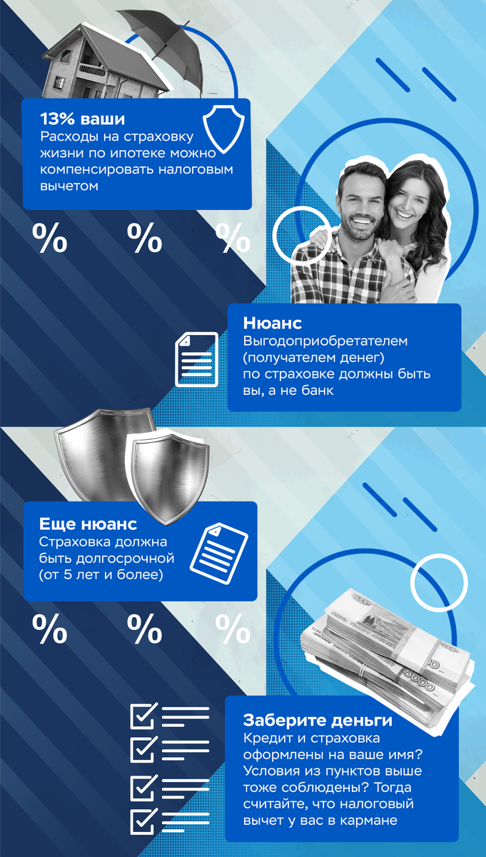 Можно ли получить налоговый вычет за страховку по ипотеке | Ингосстрах |  Дзен