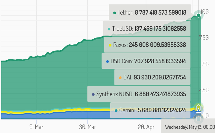 Источник: stablecoinindex.com