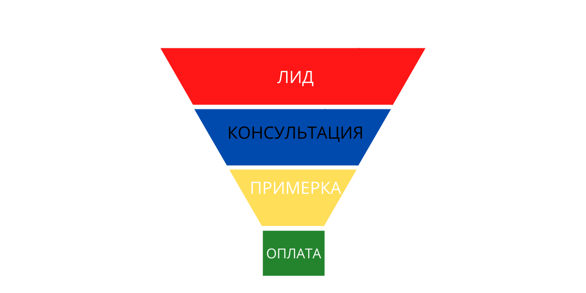 Лид это простыми. Лид картинка. Лида. Где Лиды. Лиды это простыми словами.