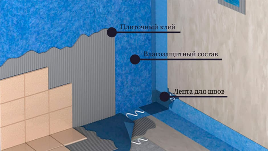 Гидроизоляция для ванной комнаты под плитку что выбрать
