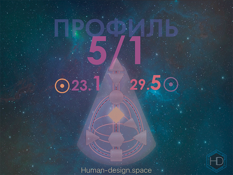 Профиль 5/1 Дизайн Человека. Еретик Исследователь