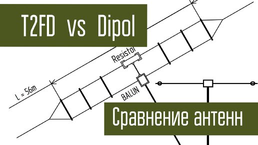 T2FD (L) и диполь. Какая антенна эффективнее. Сравнение антенн. Эксперимент.