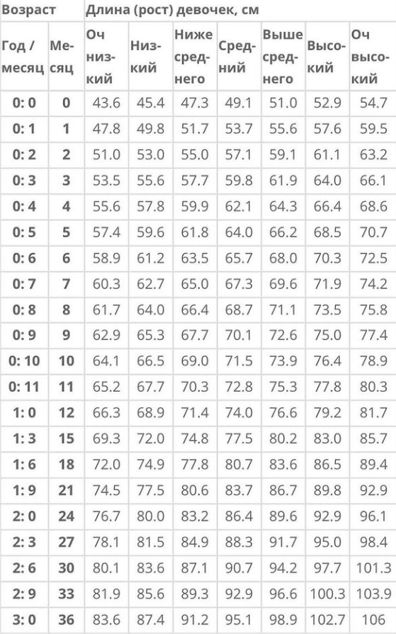 Фото из интернета