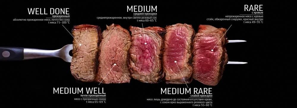 Well done перевод. Котлета Медиум прожарки. Степень прожарки стейка Медиум. Степень прожарки бургера. Степень прожарки котлеты.