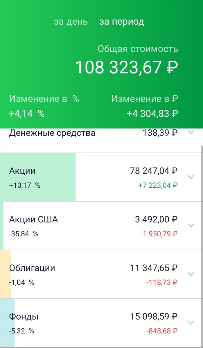 Акции, облигации, фонды и конечно же США.