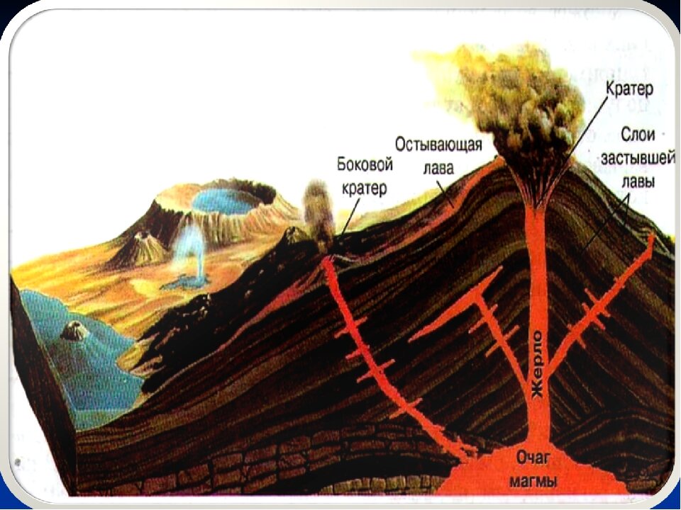 Землетрясение движение вулканов. Строение вулкана. Вулканические земной коры. Вулкан в разрезе. Строение вулкана и землетрясение.