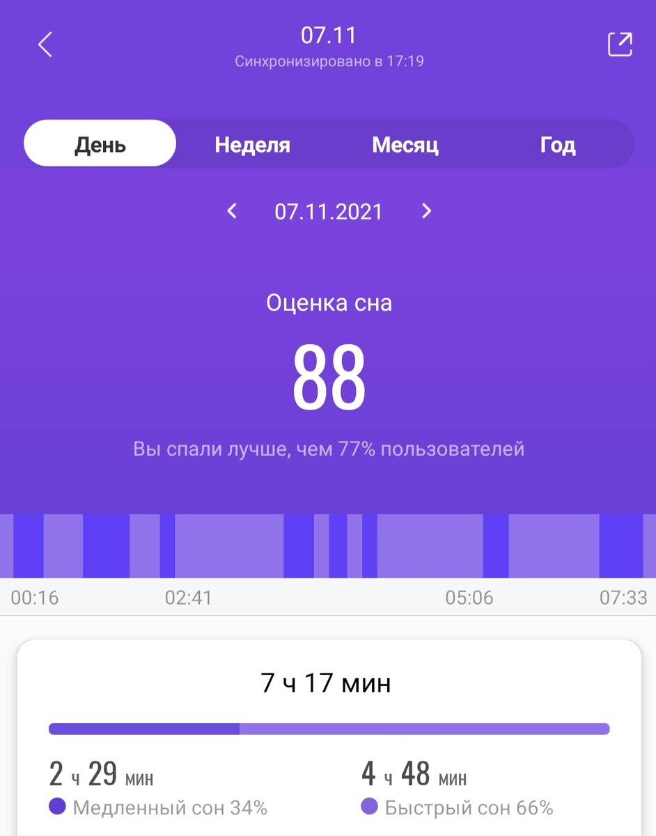 Анализ сна от приложения MiFit. Сон мой. Приложение моё. Снимок экрана мой. 