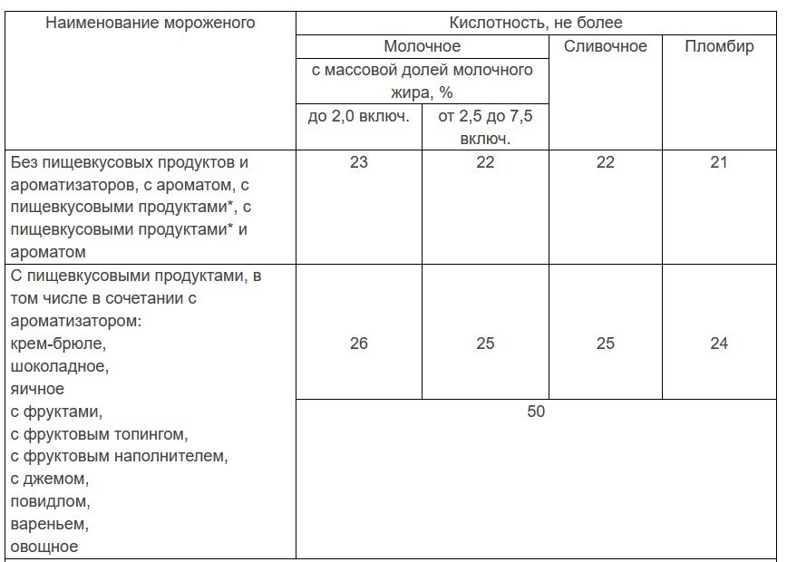 ГОСТ 31457-2012