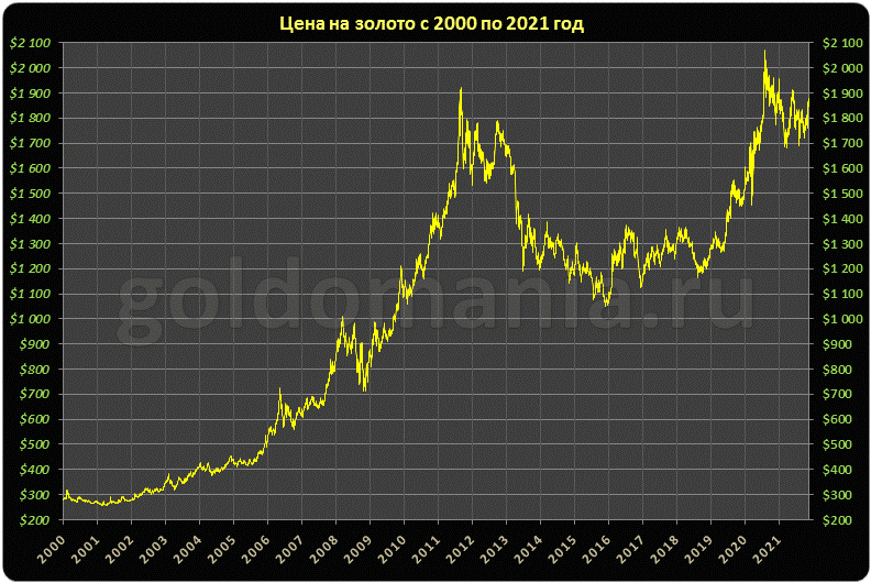 Источник goldomania.ru 