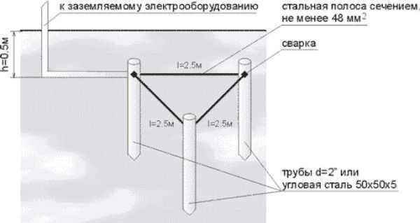 Уголок для заземления 50х50х5