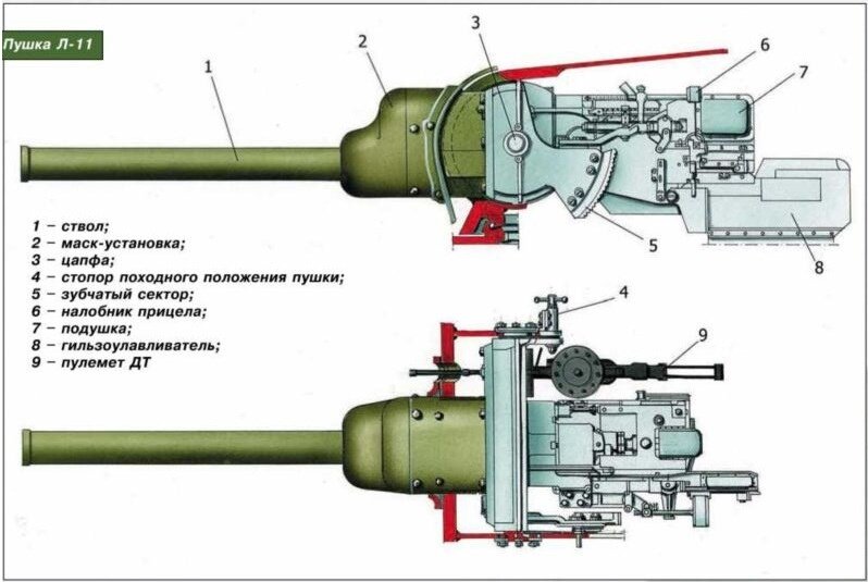 85 мм танковая пушка образца 1944 года