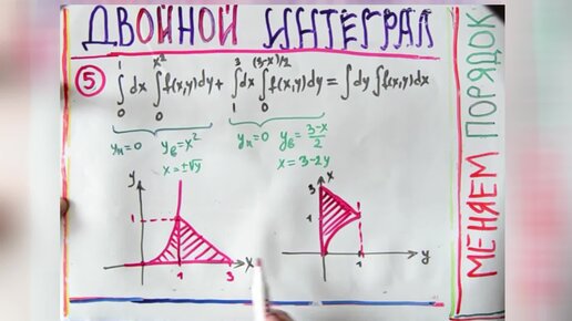 Двойной интеграл. Изменение порядка интегрирования. Примеры.