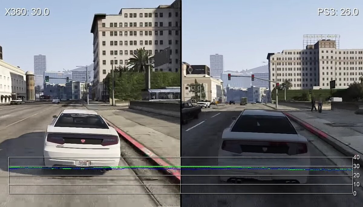 Gta 5 на Xbox 360 и PS3