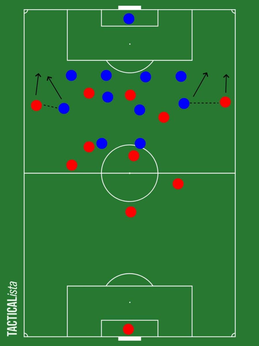 Как оборонялся "Вильярреал"