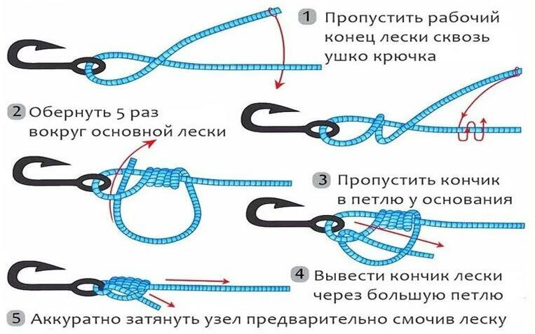 Как завязать узел на крючке Как привязать крючок NovoFishing Дзен