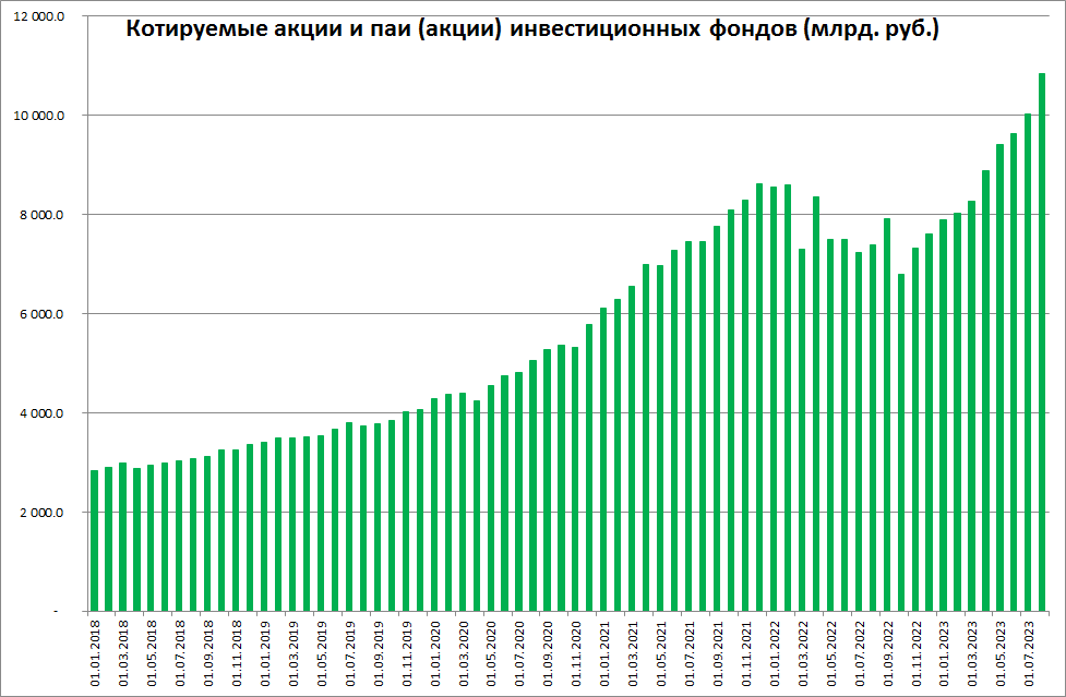 Россия до и после петра великого диаграмма