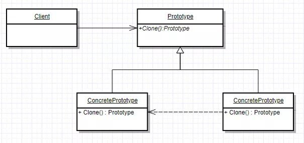 Прототип (Prototype)