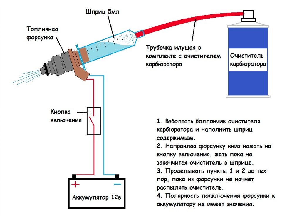 Система питания инжекторного двигателя принцип работы. Как включить инжектор. Как включить инжектор. Принцип работы эбу инжекторного двигателя. Устройство системы питания инжекторного бензинового двигателя.