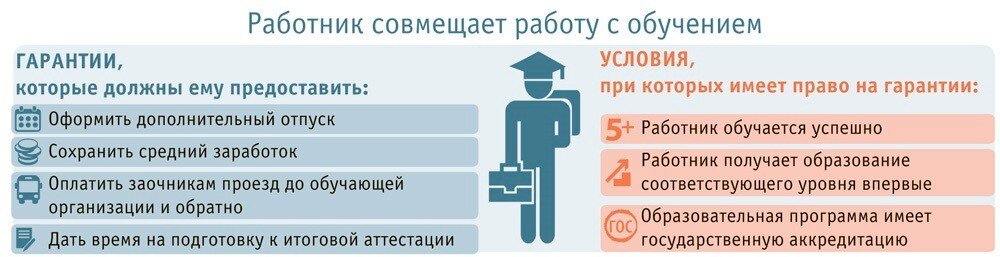 Трудовой кодекс РФ (ред. , ФЗ) | Инфо-Бухгалтер