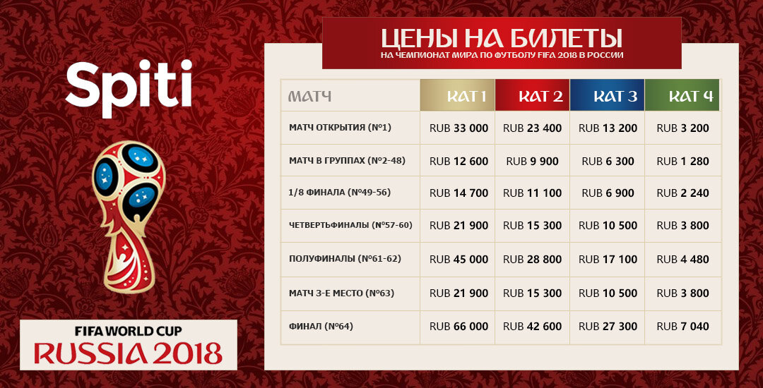 Билеты на чемпионат европы по футболу. Билеты на чемпионат европы по футболу