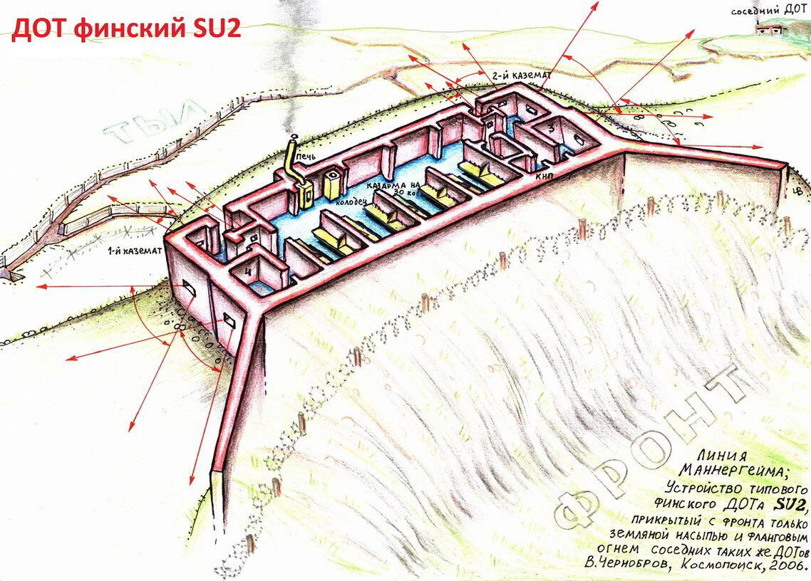 Линия маннергейма карта вот