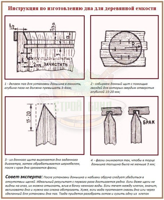 Как сделать купель для бани своими руками: 3 проверенных способа | gkhyarovoe.ru