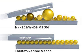 Почему пенится масло в двигателе и что с этим делать