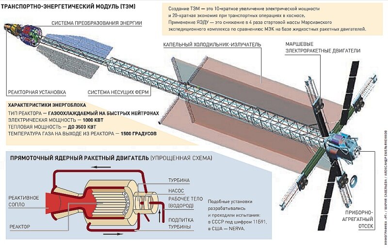 Ядерная энергетическая установка