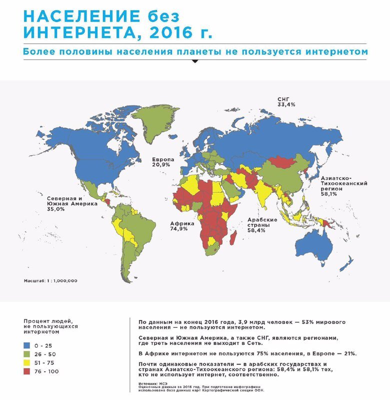 Изображение было взято с сайта blogseeker.ru