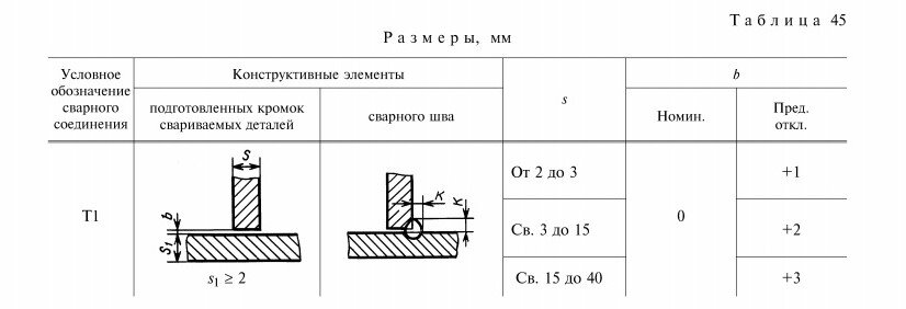 Катет таврового соединения