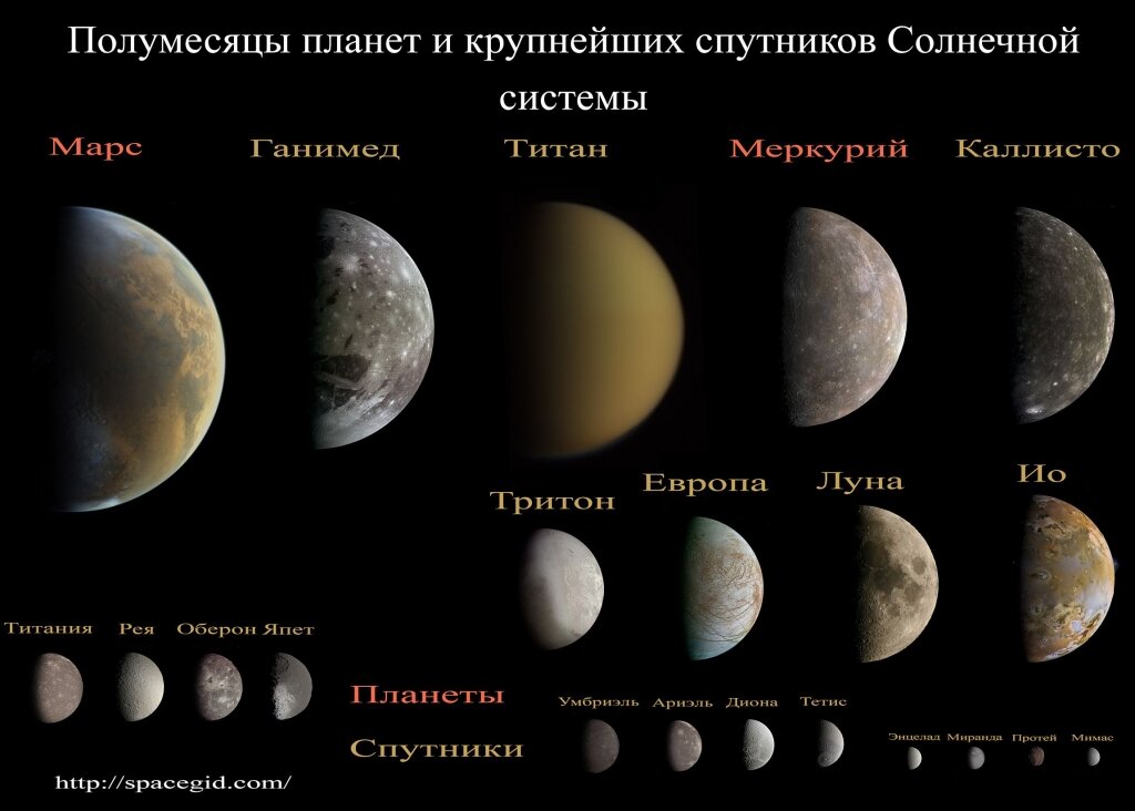  Спутники и планеты Солнечной системы