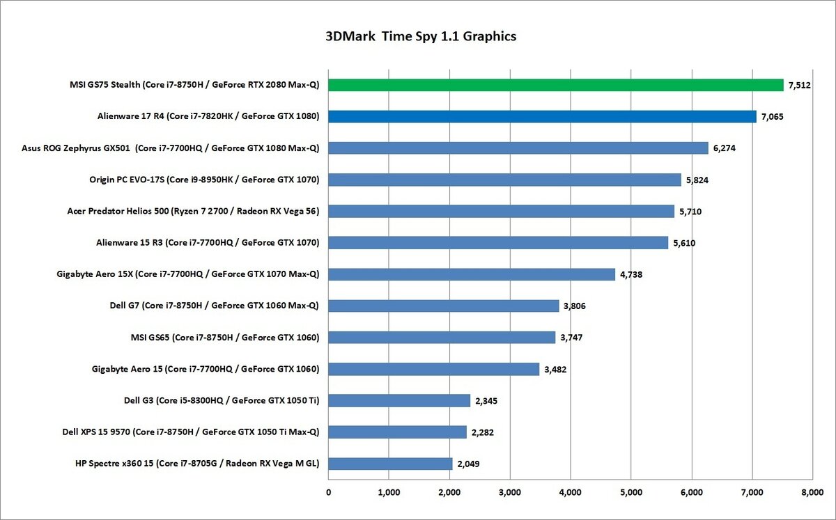 Intel iris graphics характеристики для ноутбука. Видеокарта Intel Iris Graphics 540. Intel Iris xe Graphics видеокарта. Intel Iris xe Graphics характеристики видеокарты. Intel Iris xe Graphics тест в играх.