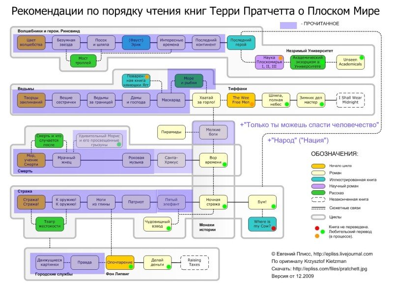 Терри пратчетт карта книг