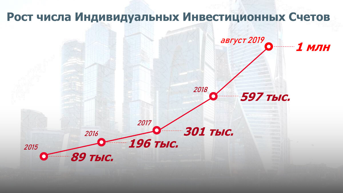 Проекты московской области инвестиционные