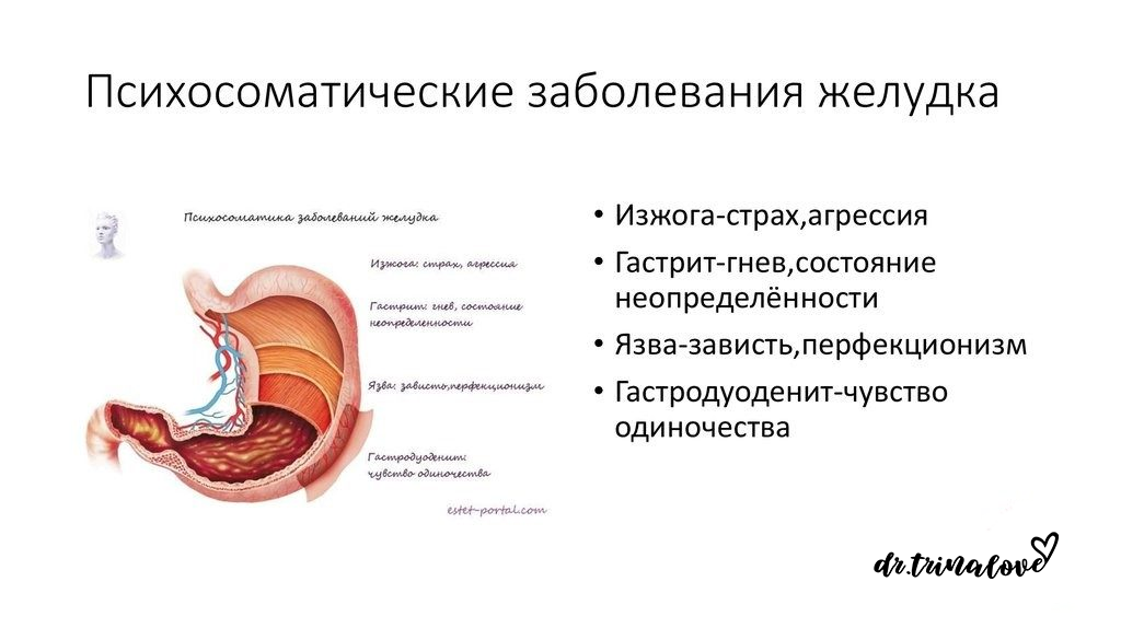 Почему болит желудок, и причем тут психосоматика?