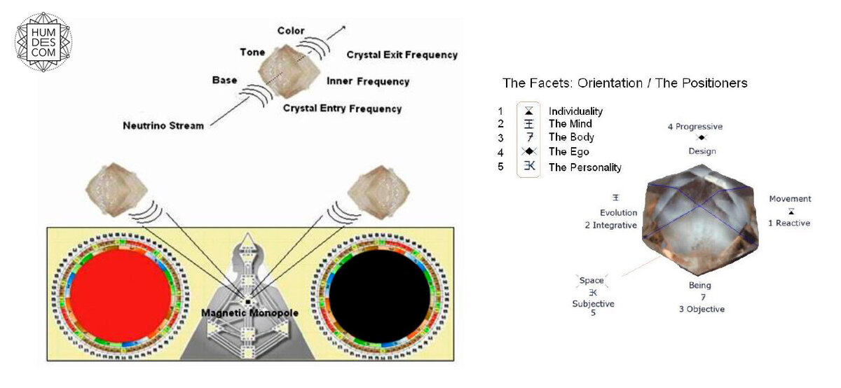Humdes. Кристалл личности и дизайна. Кристалл личности дизайн человека. Кристалл сознания дизайн человека. Кристалл личности дизайн человека пассажир.