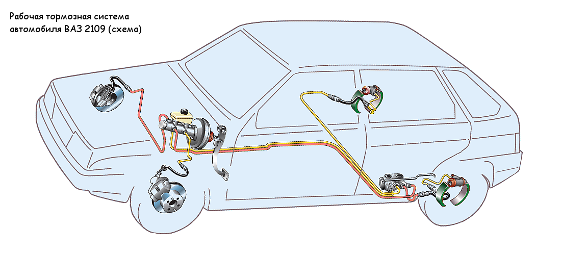 Почему дергается автомобиль? Ваз 2112-2110 / Ремонт тормозной системы. / Тормозные шланги.
