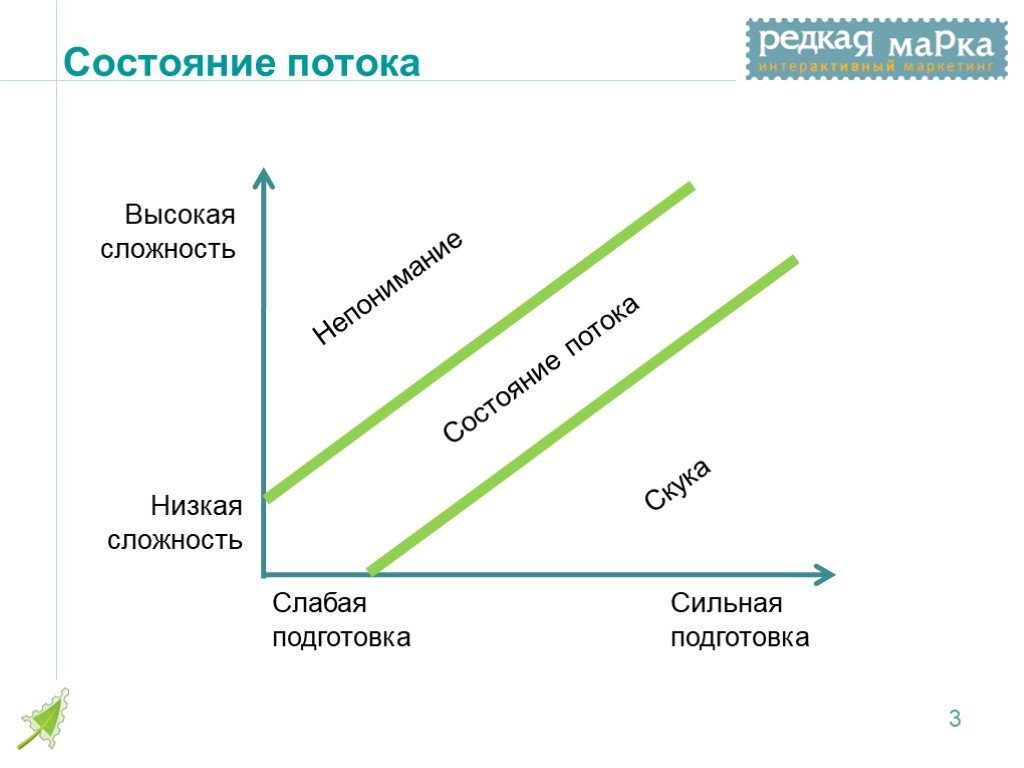 Состояние потока картинки