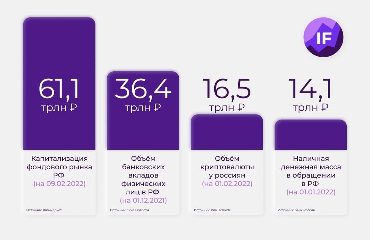 Криптокошельки в телеграмм. Рейтинг криптобирж 2022 Россия. Баланс криптокошелька 2023 года.