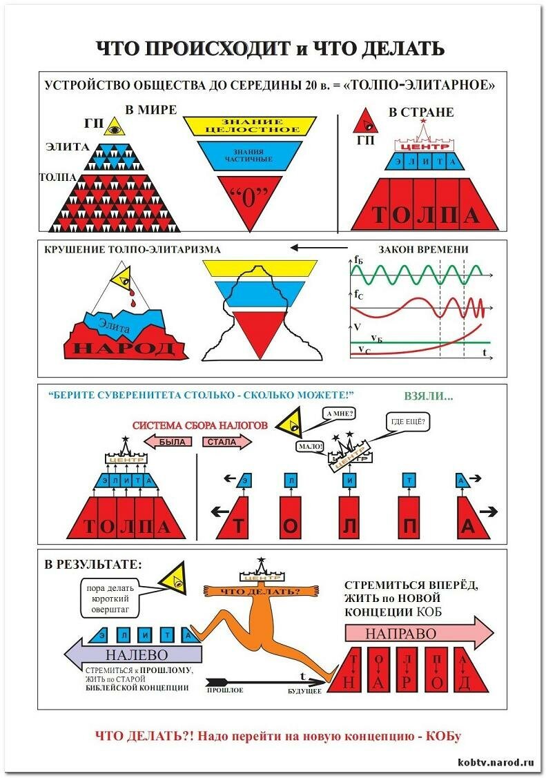 Схемы коб. Концепция коб. Концепция коб. Обобщенные средства управления коб. Том 6.