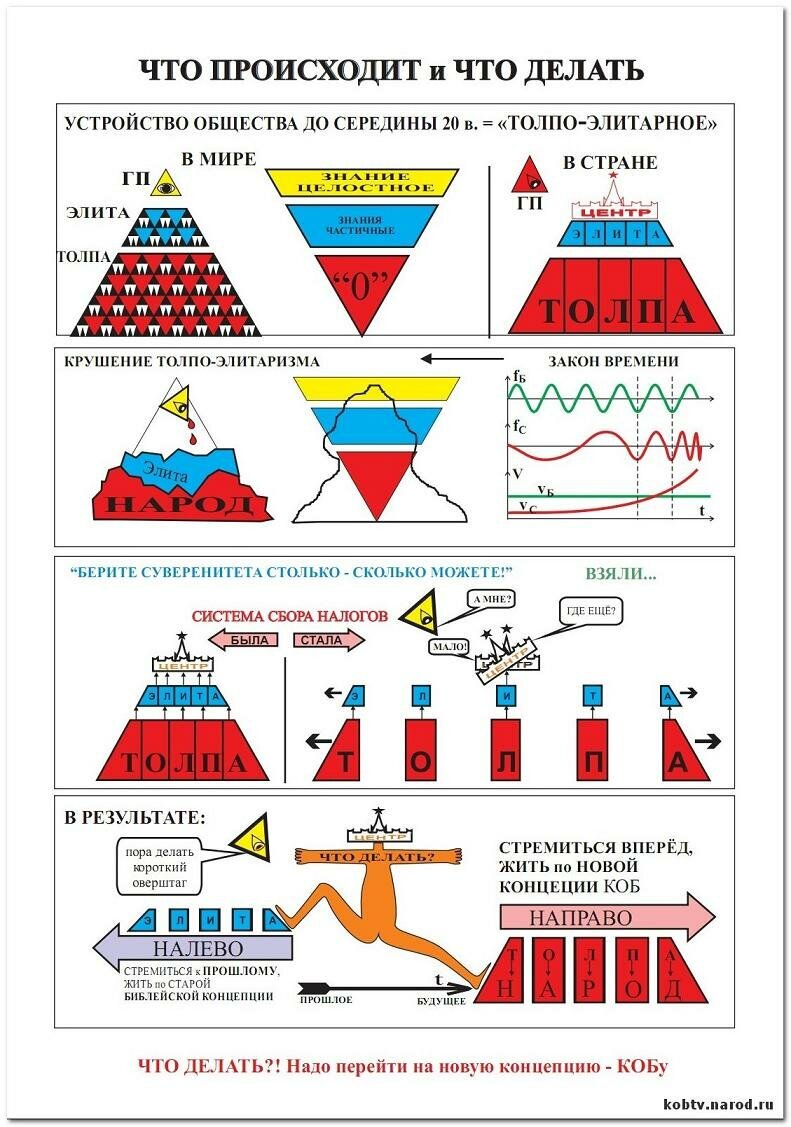 Концепция общественной. Структура толпо элитарного общества. Толпо элитарная система управления. Концепция общественной безопасности мировое правительство. Схемы концепции общественной безопасности.