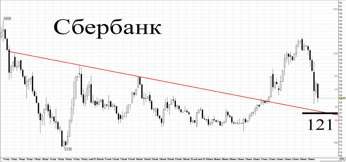 4-х часовой график