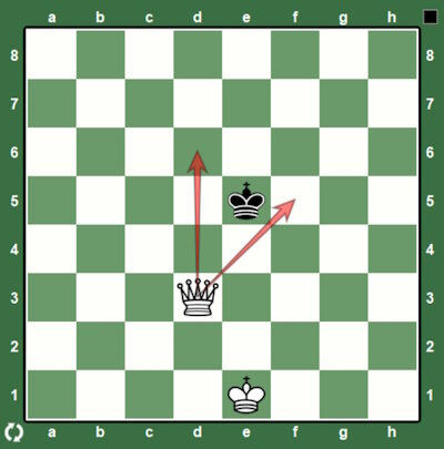 НИКАКИХ ШАХОВ! Просто отнимаем поля - встаём в коневую оппозицию: две клетки до короля другого цвета (король на чёрном - ферзь на белом, король на белом - ферзь на чёрном).