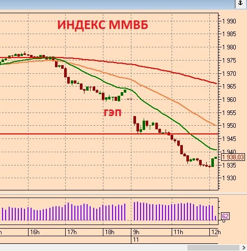 Карта рынка акций россии