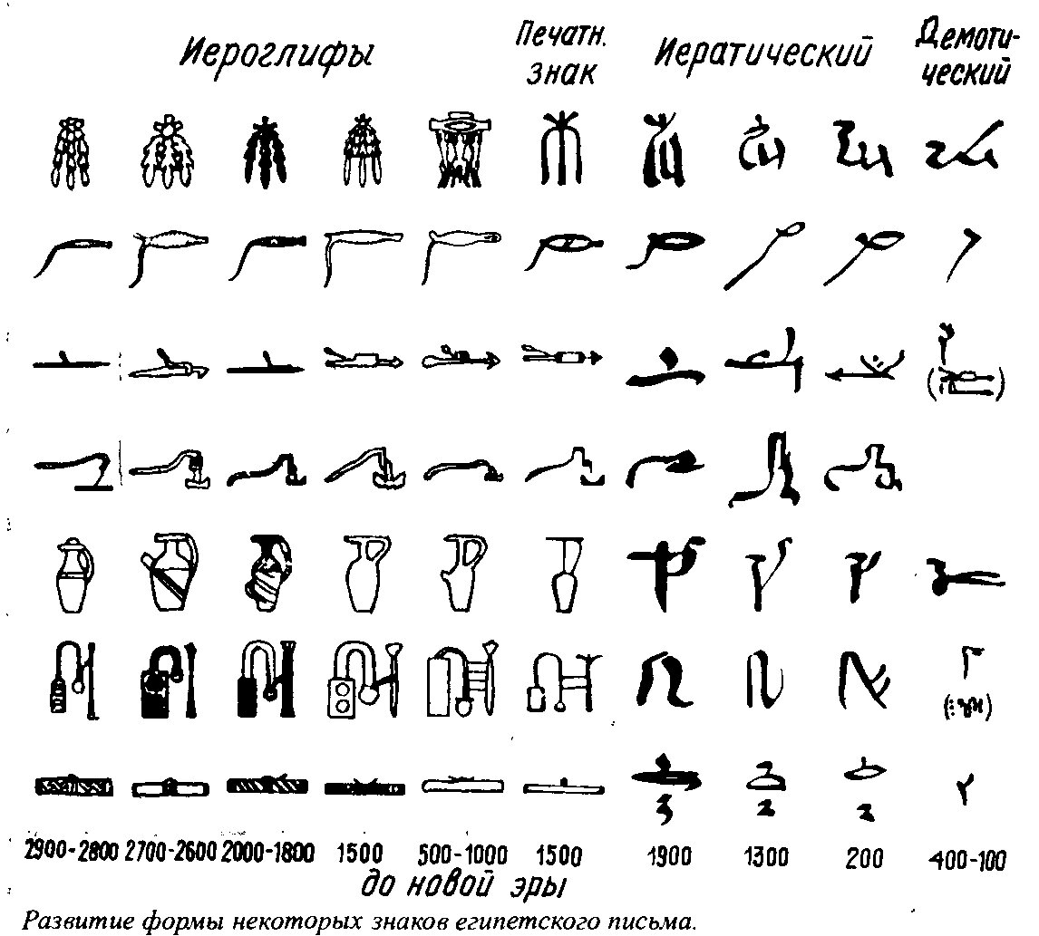 иероглифы в древнем египте