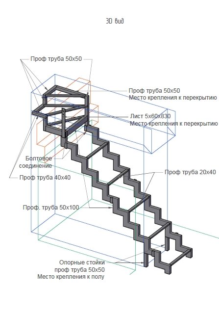 Элементы лестницы