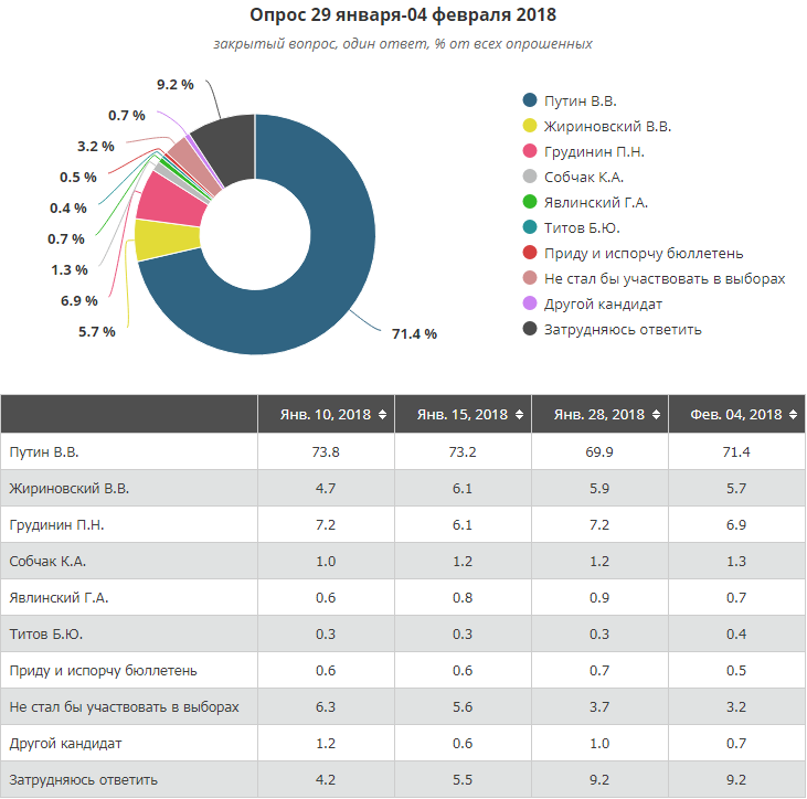 Сколько человек было на выборах. Итоги выборов в госдуму 2021 по партиям. Сколько человек было на выборах. Контрольный опрос. Статистика участия граждан в выборах.
