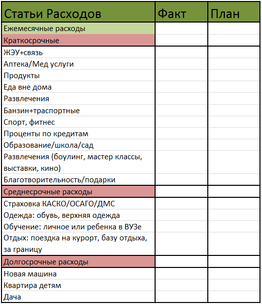 Планирование бюджета семьи на месяц таблица готовая