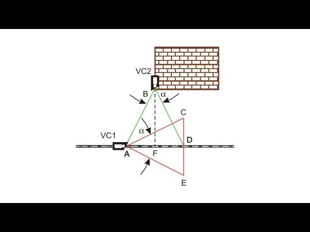 Сравнение размещения камер